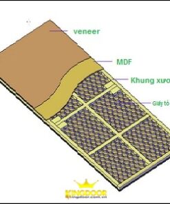Kết cấu cửa gỗ HDF veneer
