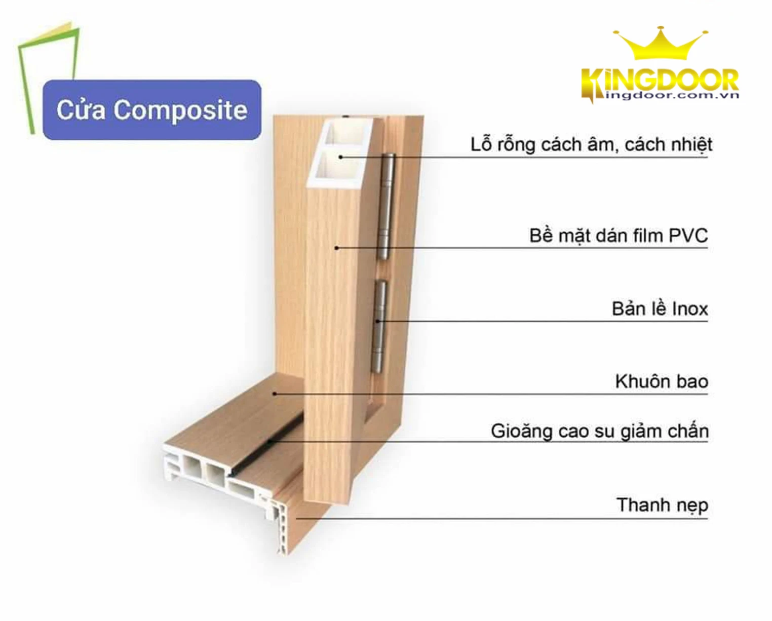 Cấu tạo cửa nhựa Composite