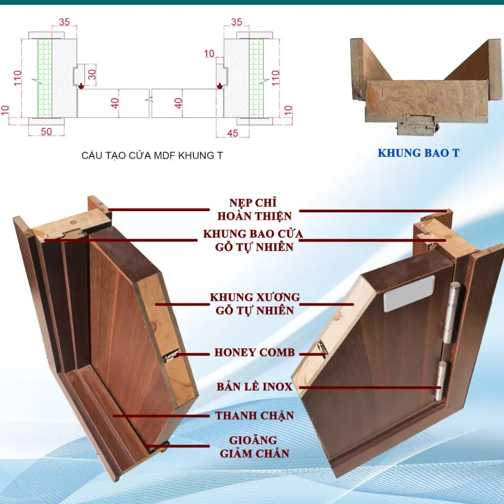 Cấu tạo cửa gỗ công nghiệp MDF